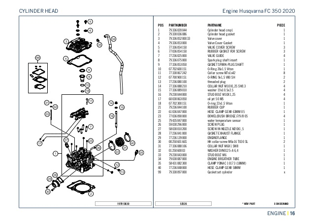 husqvarna-galvas-kompl-fc-350-19-22