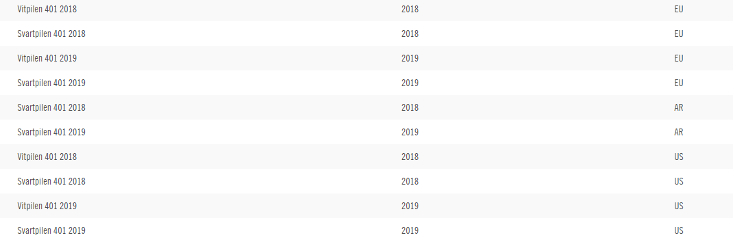 HUSQVARNA tankväska med fäste VIT/SRT 401 '18