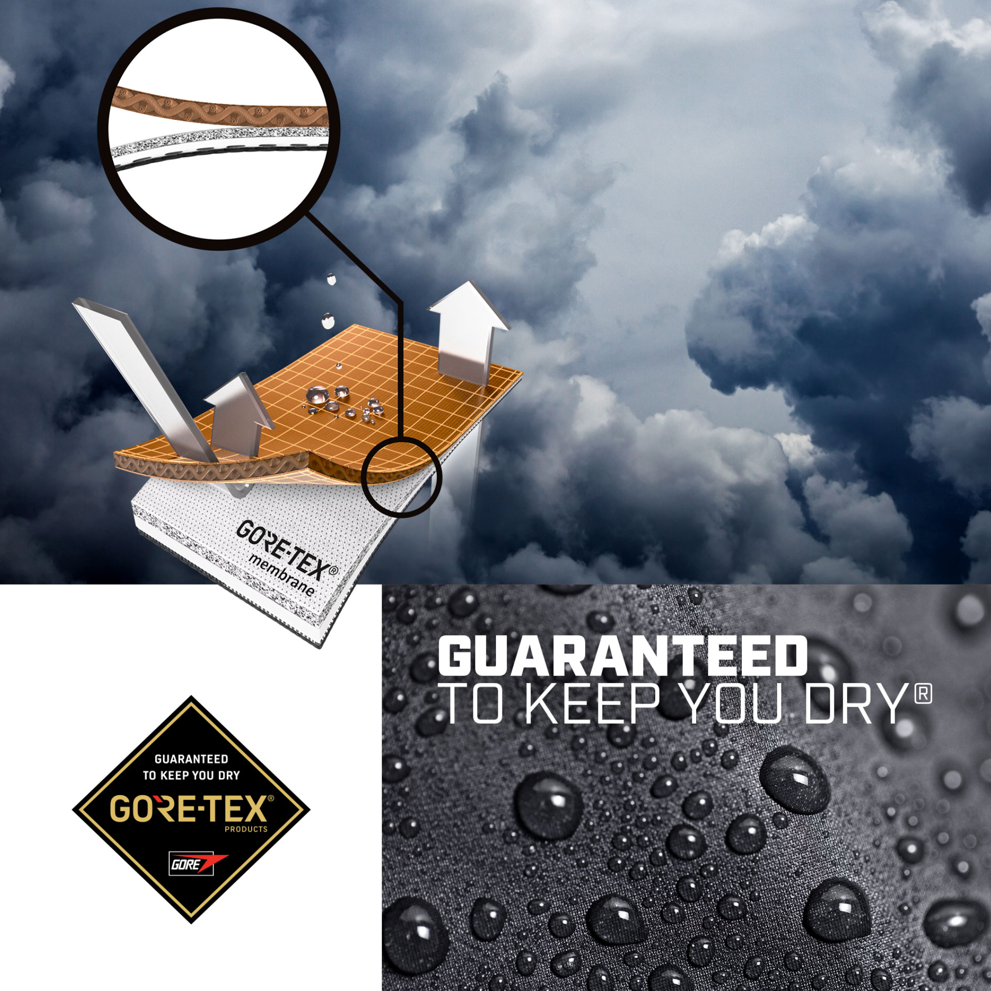 Gore-Tex advertisement with stormy sky and waterproof material demonstration