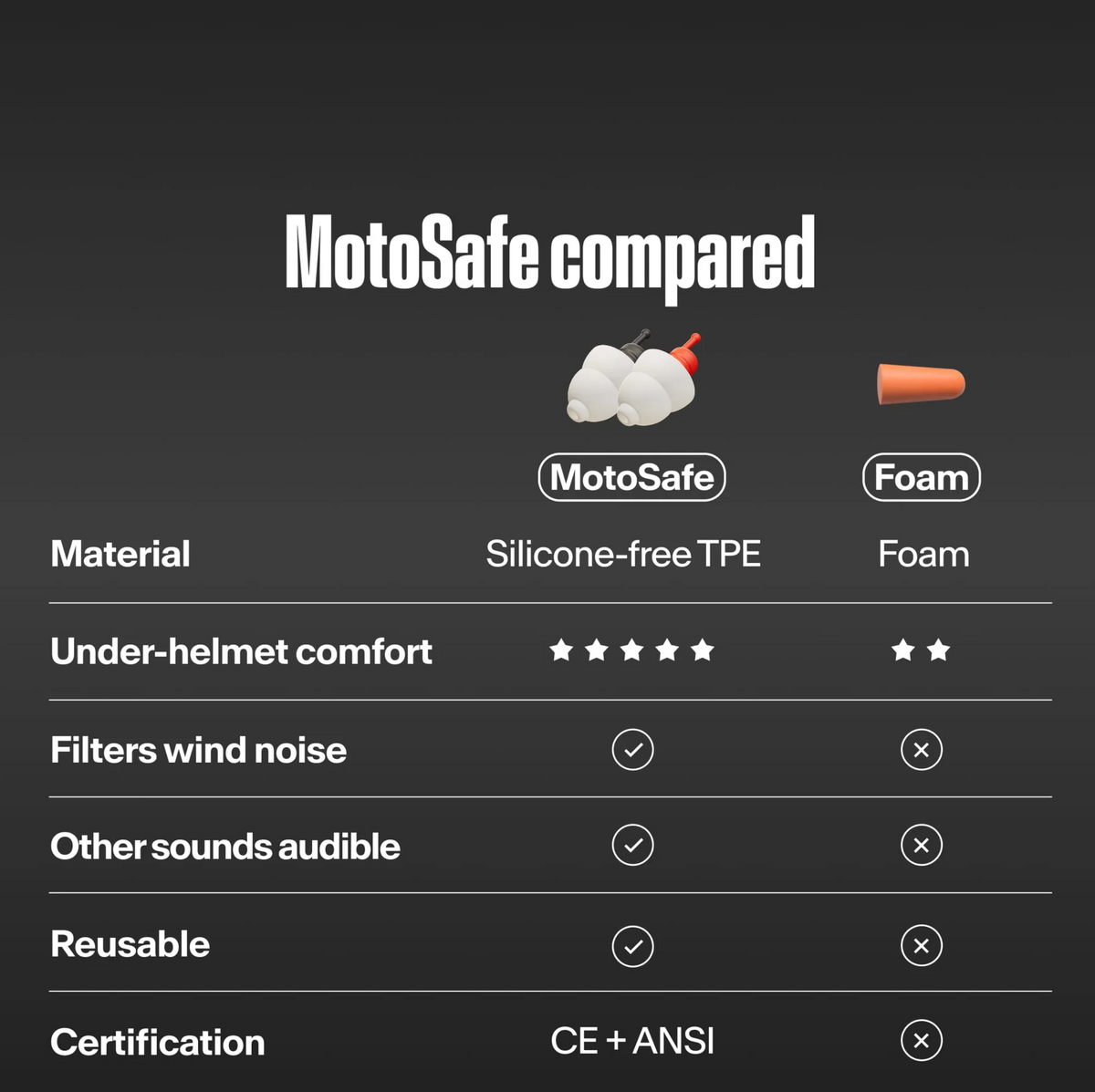 ALPINE Motosafe öronproppar Tour/Sport